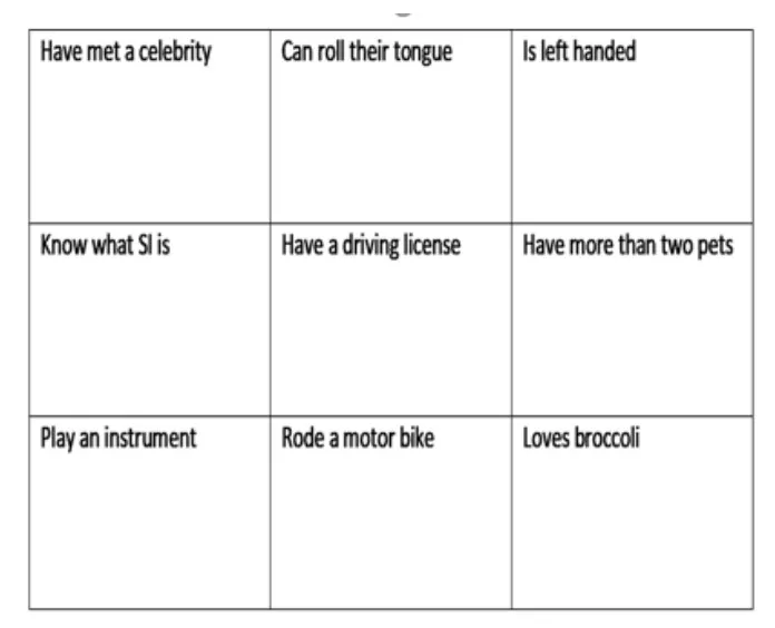 A grid table with six rows and six columns. The column headers are "Have met a celebrity," "Can roll their tongue," "Is left handed," "Know what Sl is," "Have a driving license," and "Have more than two pets." The row headers are "Strongly disagree," "Disagree," "Neutral," "Agree," "Strongly agree," and "Don't know." The cells in the table are empty.